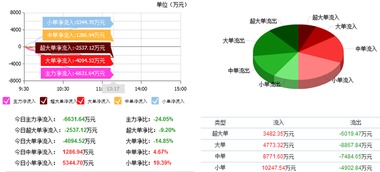 榕基軟件 主力資金加倉，信息系統(tǒng)集成服務(wù)賽道迎來新機(jī)遇