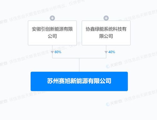 協鑫集成布局新能源產業，新設公司深耕風電場系統研發與信息技術服務